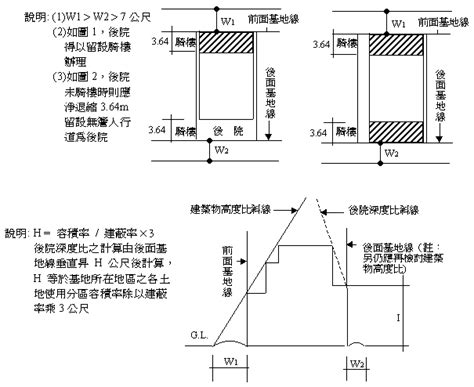 建物結構圖|臺北市建築管理工程處